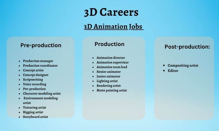 3D Careers