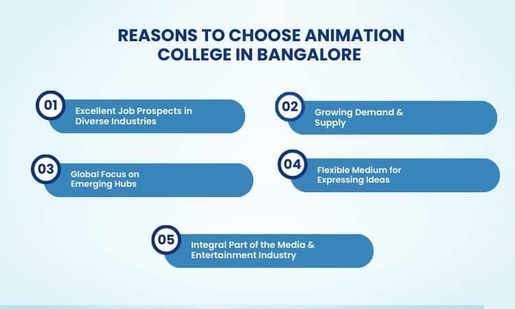 5 Reasons to Choose Animation College in Bangalore
