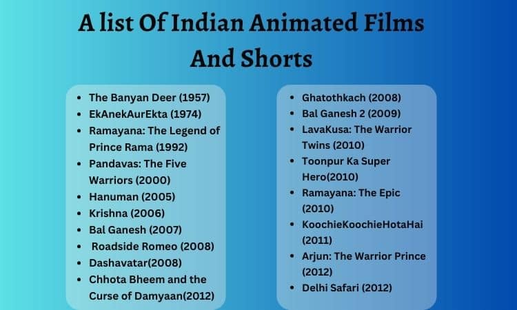 A list of Indian animated films and shorts