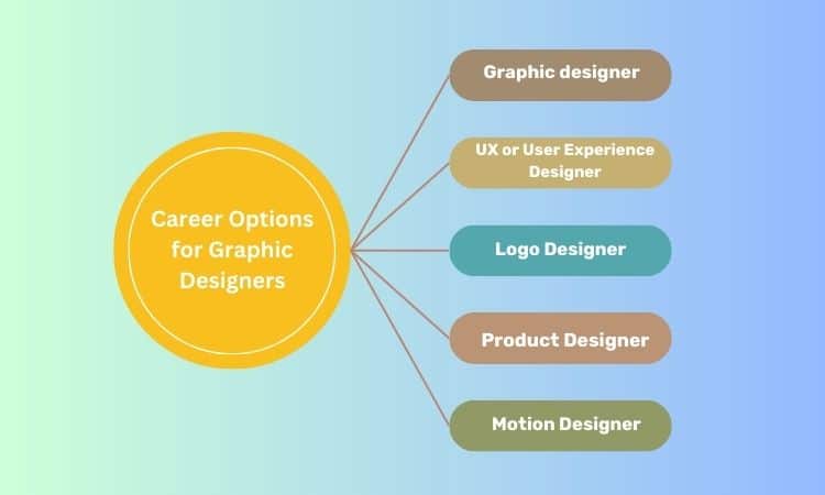 Career Options for Graphic Designers
