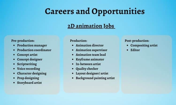 Careers and Opportunities