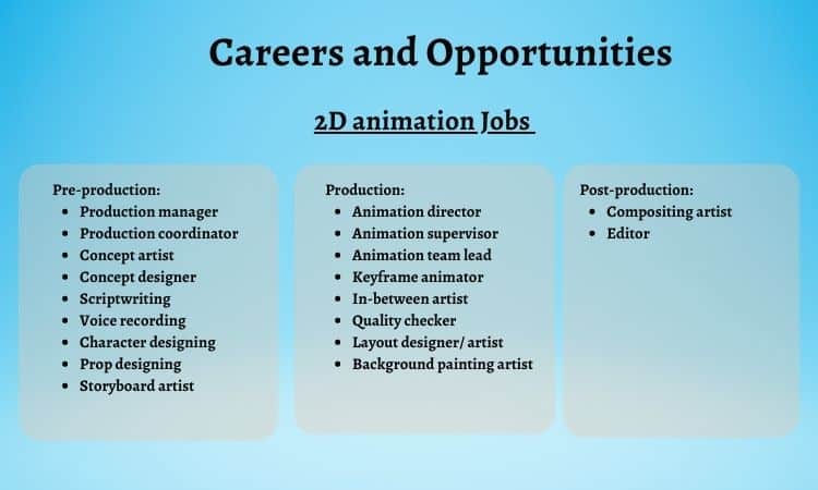 Careers and Opportunities 