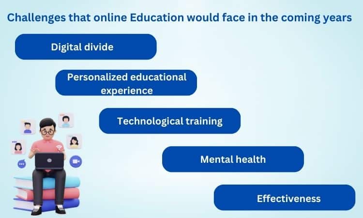 Challenges that online Education would face in the coming years