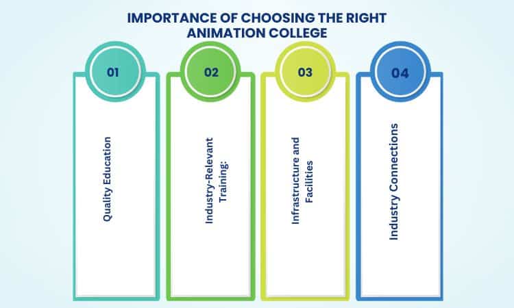 Importance of choosing the right animation college