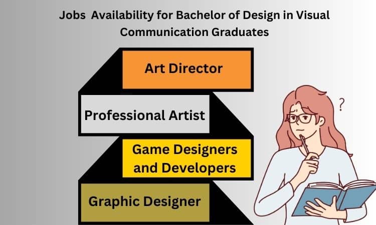 What Jobs Are Available for Bachelor of Design in Visual Communication Graduates?