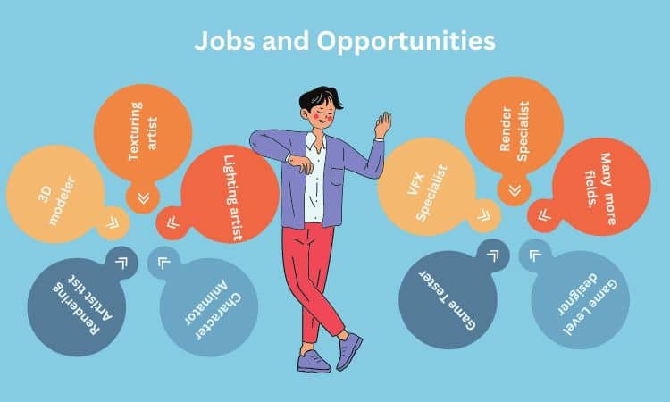 Jobs and opportunities