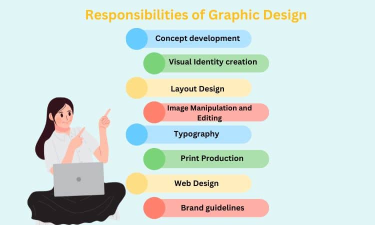 Key responsibilities of Graphic Design