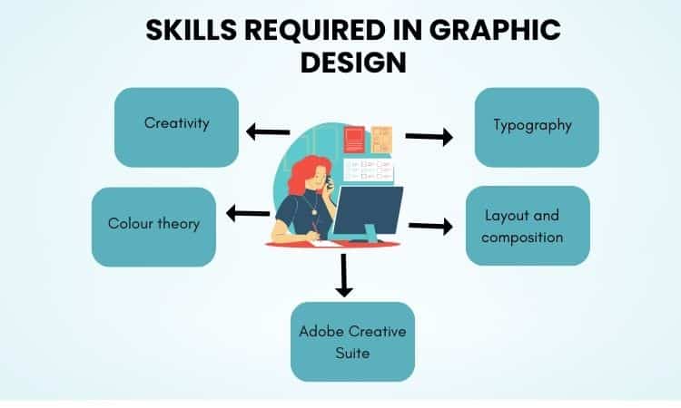 Skills Required in Graphic Design