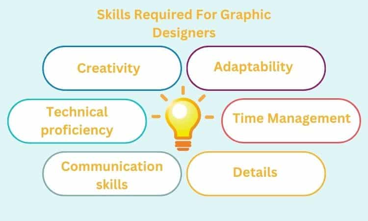 Skills required For graphic designers
