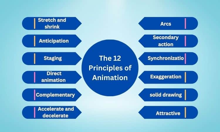 12 principles of animation