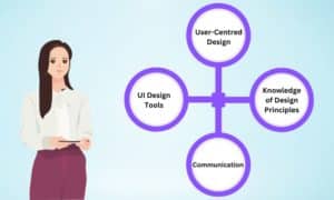How To Become a Successful UX UI Designer ? |Animaster image.