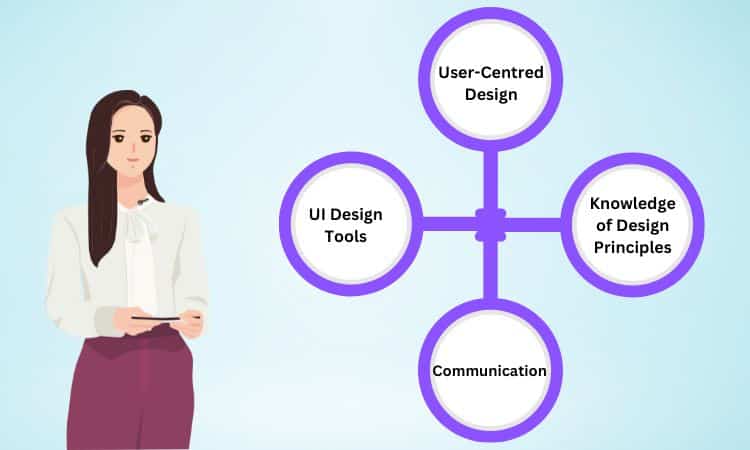 Skills Required to Become UI Designer
