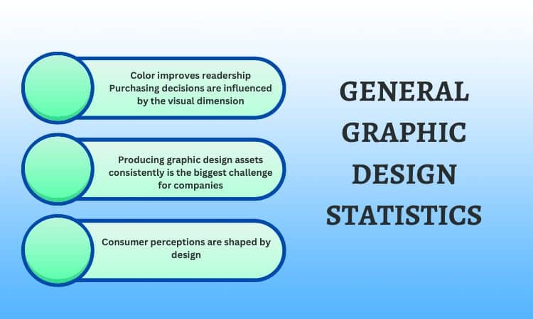 General Graphic Design Statistics