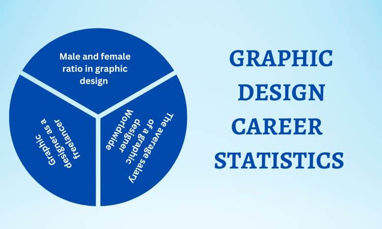 graphic design career  statistics