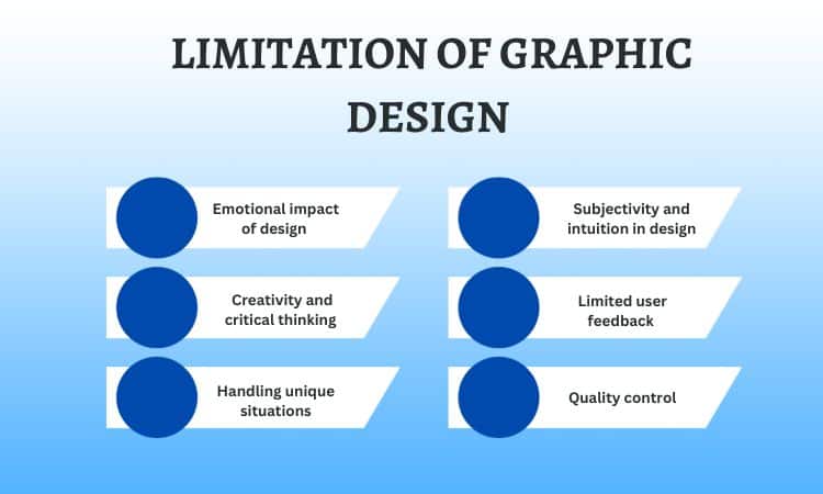 Limitation of graphic design 