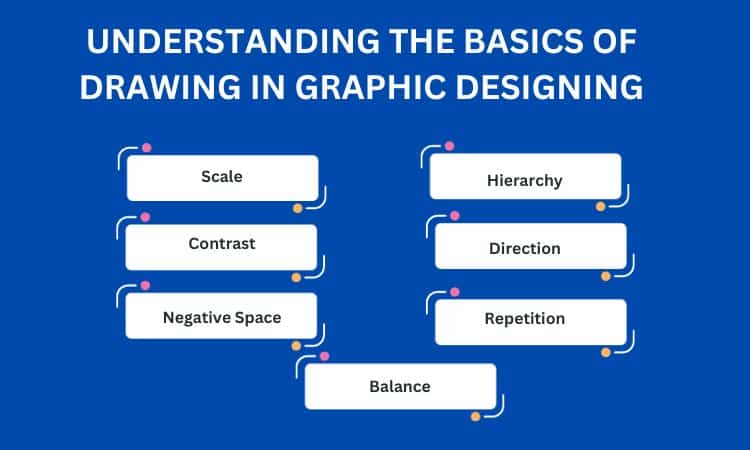 Understanding the Basics of Drawing in Graphic Designing
