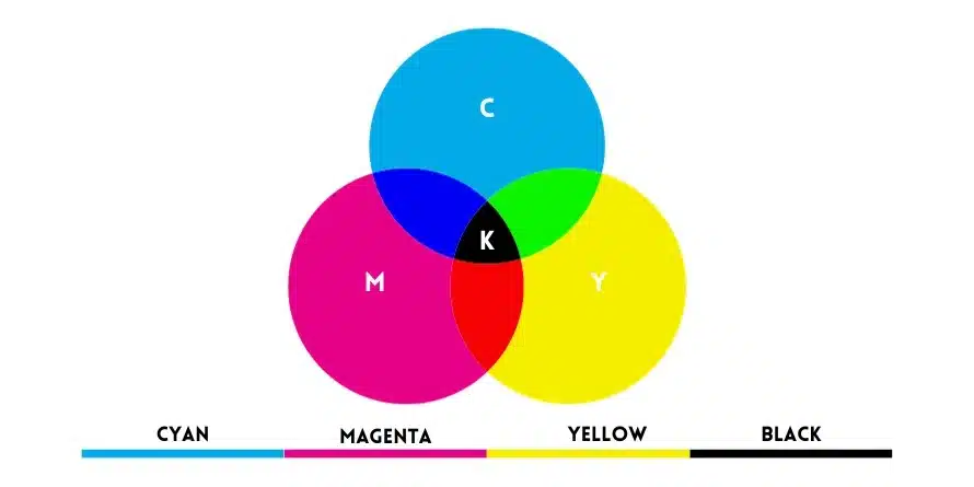 RGB vs CMYK: differences