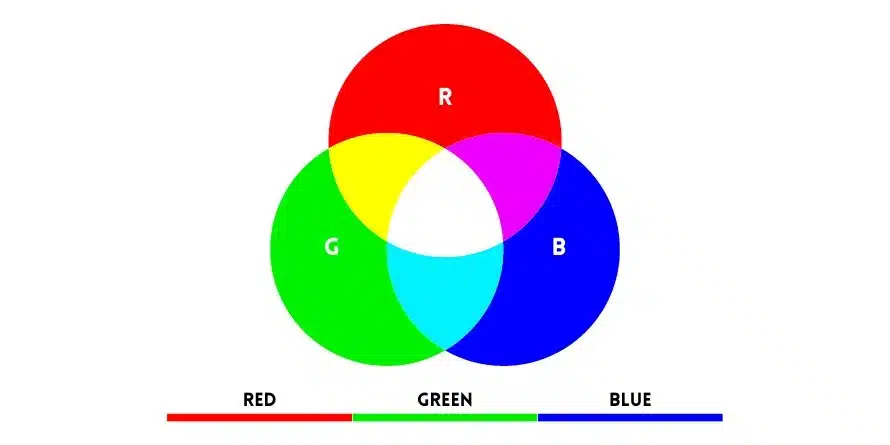 model of additive color mixing