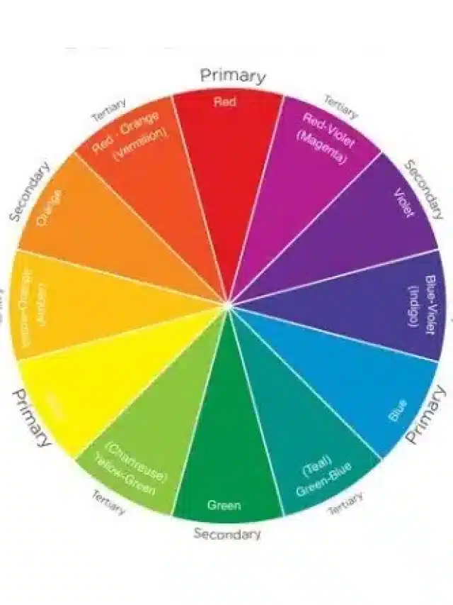 What are Color models and their types?