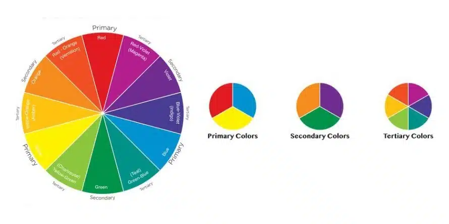 The Color Wheel